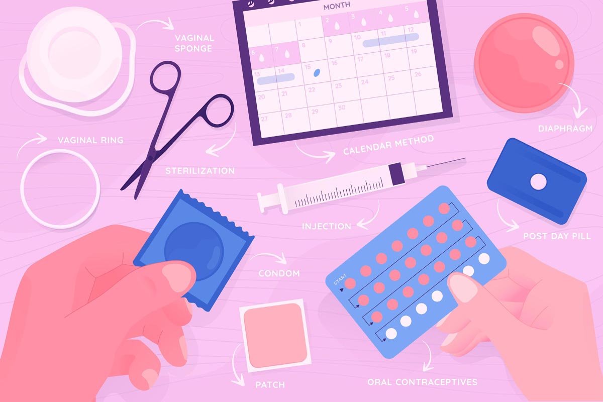 Méthodes contraceptives